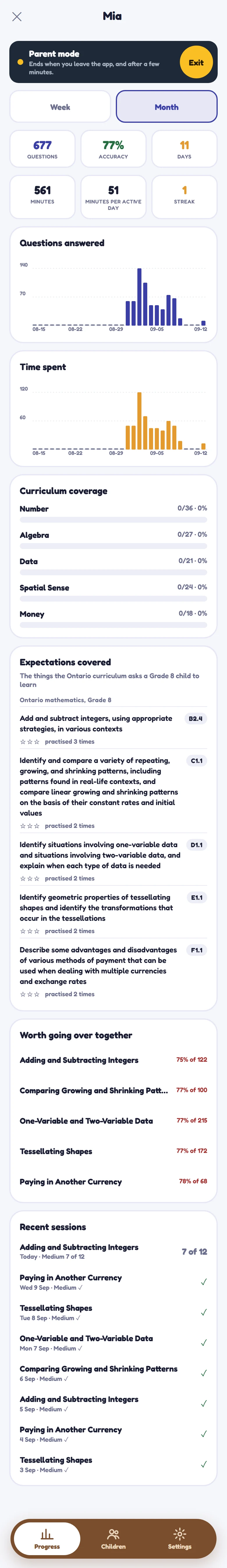 Full Mia demo progress report showing 677 questions, 77 percent accuracy, 11 active days, 561 minutes, curriculum coverage, expectations, and recent sessions